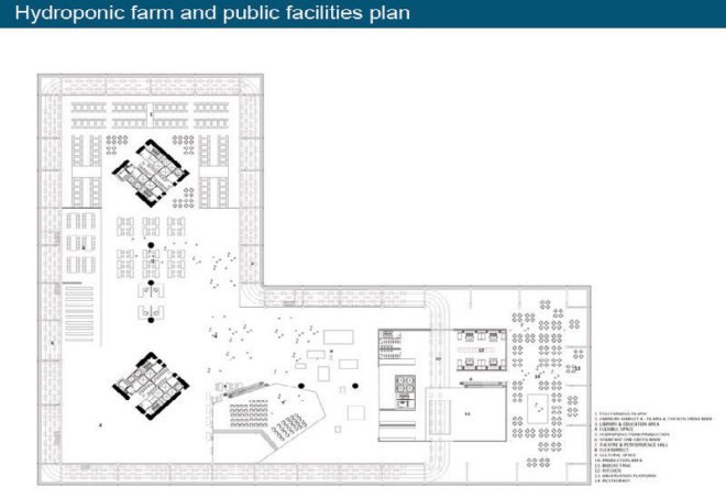 chicago gateway, vertical farm, mixed-use towers, eco towers, green design, sustainable architecture