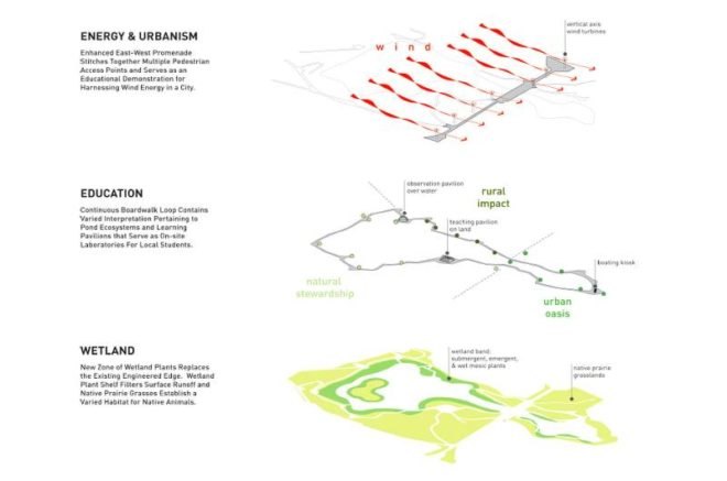 south pond pavilion, lincoln park zoo, studio gang architects, prefab pavilion, wetland rehabilitation, green design, sustainable architecture