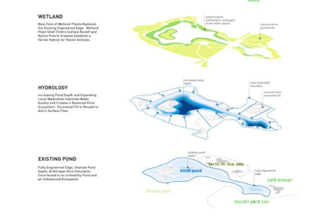 south pond pavilion, lincoln park zoo, studio gang architects, prefab pavilion, wetland rehabilitation, green design, sustainable architecture