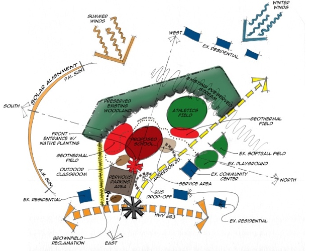 Sherman Carter Barnhart Architects , zero energy school, zero energy building, first zero energy, green building, daylighting, geothermal heating cooling architecture, ground source heat pump, Kentucky green school,