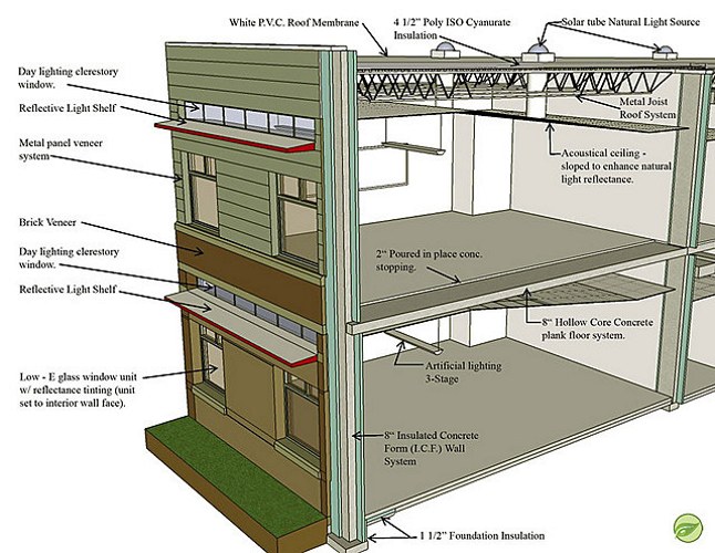 Sherman Carter Barnhart Architects , zero energy school, zero energy building, first zero energy, green building, daylighting, geothermal heating cooling architecture, ground source heat pump, Kentucky green school,