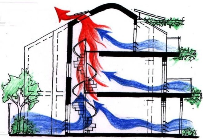rainwater collection, rooftop garden, straw bail cottage,Urban Ecology Australia, Ecopolis architects, Green Building, Australia green building, Adelaide green building, ecotown, eco development, green urban living,