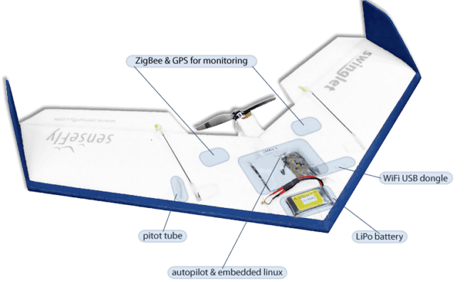 disaster relief, DisasterRelief, distaster, epfl, glider, linux, micro air vehicles, MicroAirVehicles, network, networking, robot, SMAVNET, Swarm, UAV, video