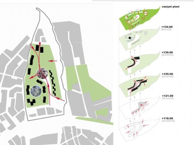 agoras project, istanbul, global architectural development, mixed-use development, green design, sustainable architecture