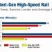 amtrak, high speed rail, hsr, northeast corridor, us high speed rail, green design, green transportation