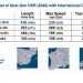 amtrak, high speed rail, hsr, northeast corridor, us high speed rail, green design, green transportation