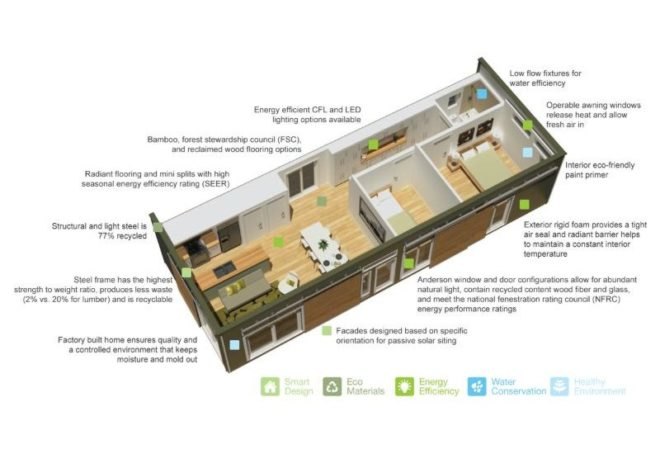 blu homes, prefab home, origins, green building, sustainable architecture, prefab construction