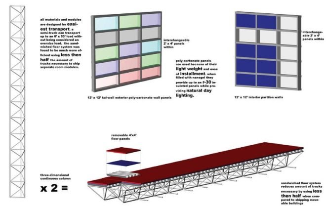 relief school of philadelphia, kristopher celtniek, prefab classrooms, modular classrooms, eco school, green design, sustainable architecture
