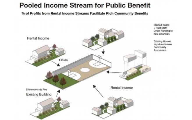upcycling 2.0, build a better burb, design comeptition, suburbs, green design, sustainable design