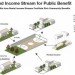 upcycling 2.0, build a better burb, design comeptition, suburbs, green design, sustainable design