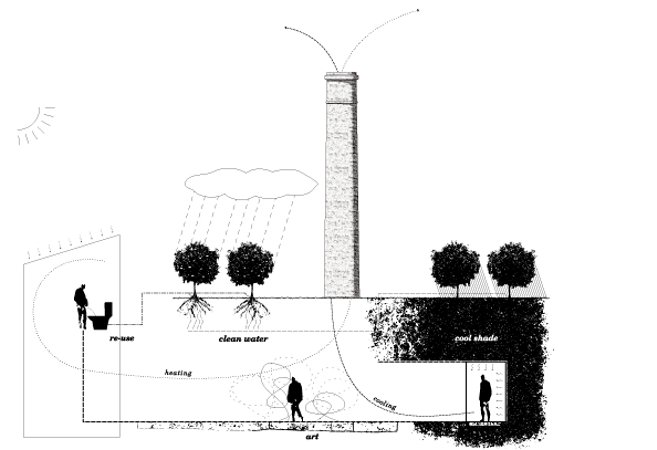 ambuichi Architects, Yukinori Yanagi, Naoshima Fukutake Art Museum Foundation, Tadao Ando, Seirensho, green art installation, green retrofit, passive cooling and heating, water reuse, green building Japan,