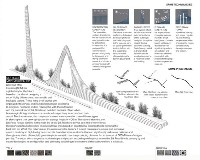 francesco lipari, ofl architecture, srme, silk road, china, green architecture, eco architecture, sustainable architecture, green design, sustainable city
