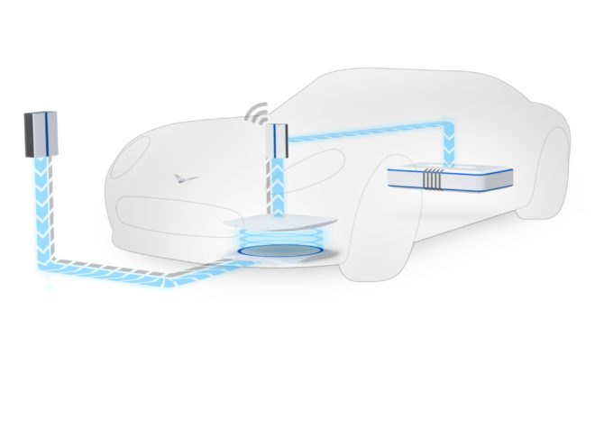 haloipt, ipt, induction power transfer, wireless electric car charger, electric car charger, ev station, ev charging station