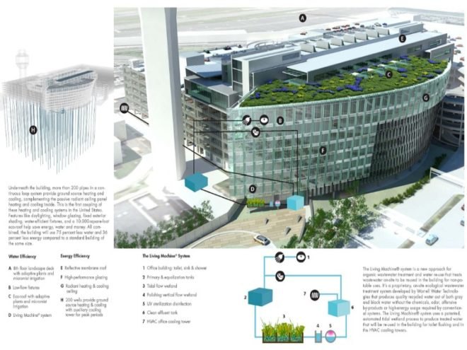 Port of Portland Headquarters, pdx, portland, zgf, leed gold, green building, sustainable architecture
