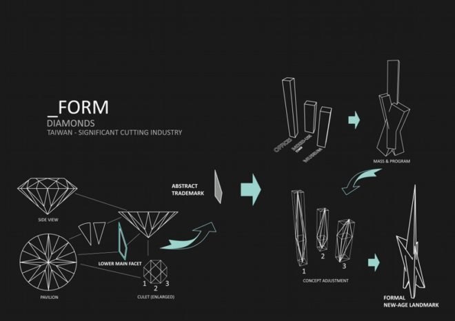 Taiwan Tower, OODA Architectue, OOIIO, Taiwan, eco tower, green design, sustainable architecture