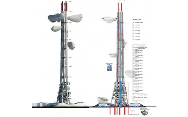 Taiwan Tower, Dorin Stefan Birou Arhitectura, Taipei, eco tower, green design, sustainable architecture