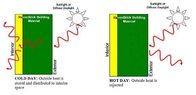 energy saving windows, tinting windows,NREL windows, daylight, thermochromic window, green window, energy saving window,