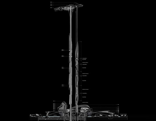 taiwan tower, steven ma, san liu, emre icdem, solar power, museum, green architecture, eco architecture, sustainable architecture, green roof
