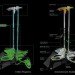 taiwan tower, steven ma, san liu, emre icdem, solar power, museum, green architecture, eco architecture, sustainable architecture, green roof