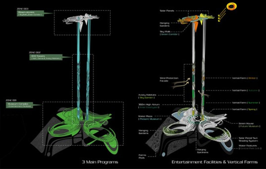 taiwan tower, steven ma, san liu, emre icdem, solar power, museum, green architecture, eco architecture, sustainable architecture, green roof