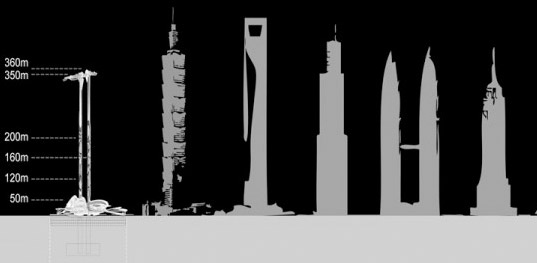 taiwan tower, steven ma, san liu, emre icdem, solar power, museum, green architecture, eco architecture, sustainable architecture, green roof