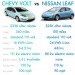 chevrolet volt, nissan leaf, nissan leaf ev, chevy volt ev, chevy volt vs nissan leaf, electric car, electric vehicle
