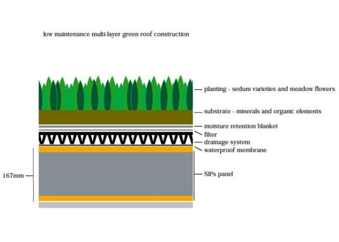 roomworks, garden office, green roof, home office, uk, green design, sustainable architecture