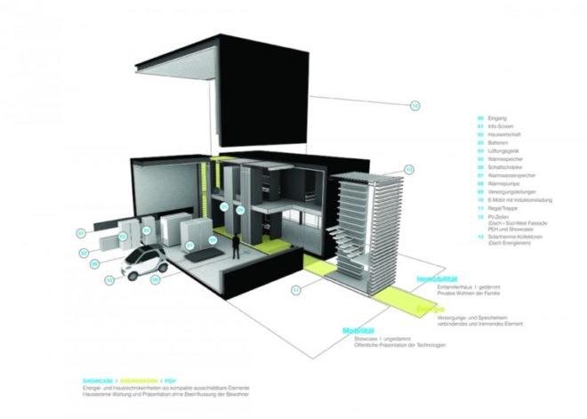 deconstruction, green building, net zero building, positive energy house, electric transportation,University of Stuttgart, ILEK, Plus-Energy House with Electromobility, German green building, Future home design
