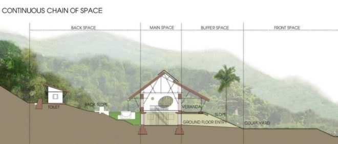 Suoi Re Village Community House in Vietnam, vietnam architecture, developing world architecture. bamboo architecture, earth wall architecture, rammed wall architecture, rammed wall construction, bamboo construction, Kiến Việt, green architecture, sustainable architecture, community building, local materials, building locally