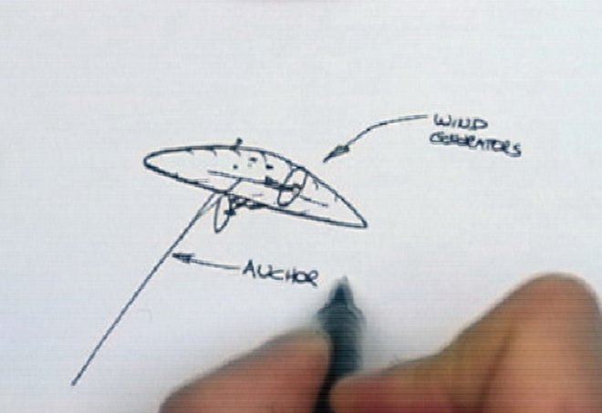 Aeromodeller II, airship, zeppelin, lieven standaert, zero emissions transportation, hydrogen power, wind power, green transportation
