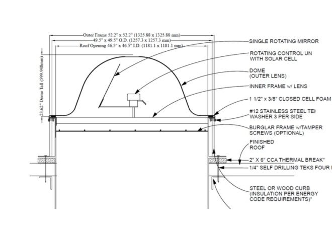 benefits of daylight, ciralight global, daylighting buildings, daylighting technologies, green lighting, greenbuild 2007, skylights, skylite, sun tracking, suntracker, green building, green building daylight, sun tracker skylight, skylight retrofit