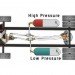hydraulic hybrid, chrysler hybrid minivan, chrysler minivan, chrysler environment, chrysler sustainable, chrysler low emissions vehicles, epa low emissions vehicles, hybrid technology, hydraulic hybrid technology
