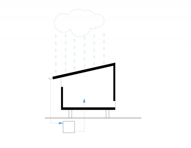 rain catchment, AATA Associate Architects, water catchment, chilean green design, Island green cabin, easter island cabin, green cabin design, prefab cabin, natural ventilation, solar batch heater, eco cabin, eco vacation, green tourist cabin,