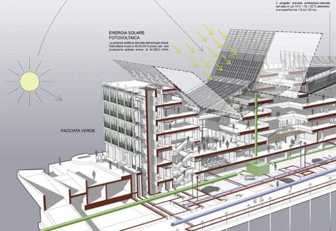 Museum of Sciences, MUSE, trento, italy, renzo piano, eco museum, sustainable building, green architecture