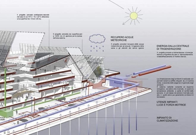 Museum of Sciences, MUSE, trento, italy, renzo piano, eco museum, sustainable building, green architecture