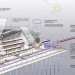 Museum of Sciences, MUSE, trento, italy, renzo piano, eco museum, sustainable building, green architecture