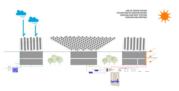 carbon neutral building, carbon neutral building competition, ofis, ofis architecture, solar power, pv, photovoltaic, green design, green architecture, eco architecture, sustainable design, sustainable architecture