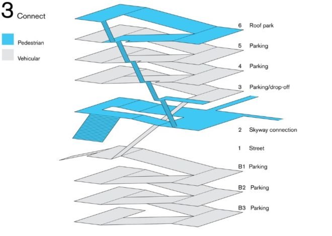 Plug-In Parking, popular architecture, fargo, green roof, parking garage, passive house standards
