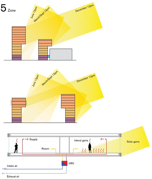 Plug-In Parking, popular architecture, fargo, green roof, parking garage, passive house standards