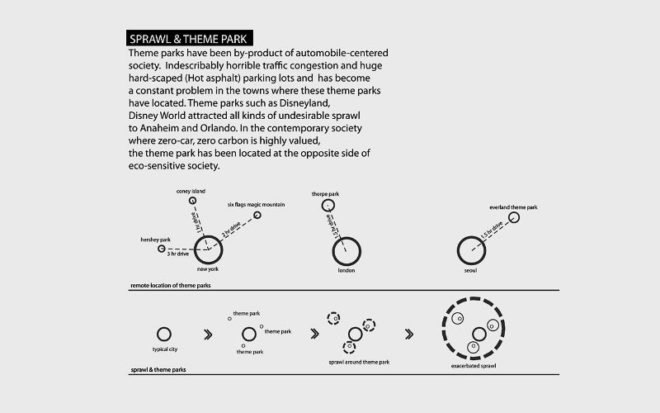 skyscraper theme park, vertical theme park, urban design, ju-hyun kim, green design, sustainable design