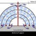bio-domes, poo-gloos, wastewater compliance systems, bio domes wastewater treatment, poo gloos wastewater treatment, sustainable wastewater treatment