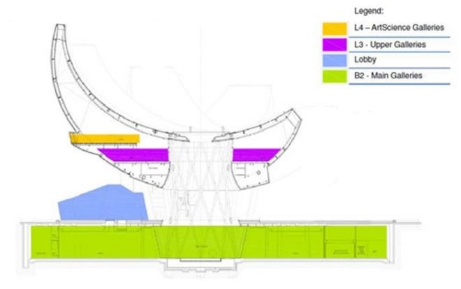 MBS, Marina Bay Sands' ArtScience Museum, Art Science museum, Moshie Safadie, rainwater harvesting, Singapore green design, museum daylighting, Marina Bay Sands Casino and Resort