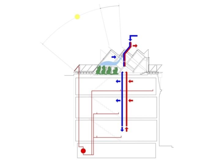 Studio d’ARC, Pittsburg green building, pittsburg green house, biophillic garden, urban green house, rooftop greenhouse, passive solar heating,heat urban snorkel, erv, Energy Recovery Ventilator