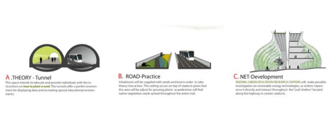 architecture, green design, sustainable building, architecture competitions, innovation, reuse, parks, wave power