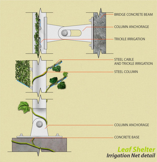 architecture, green design, sustainable building, architecture competitions, innovation, reuse, parks, wave power, solar park south