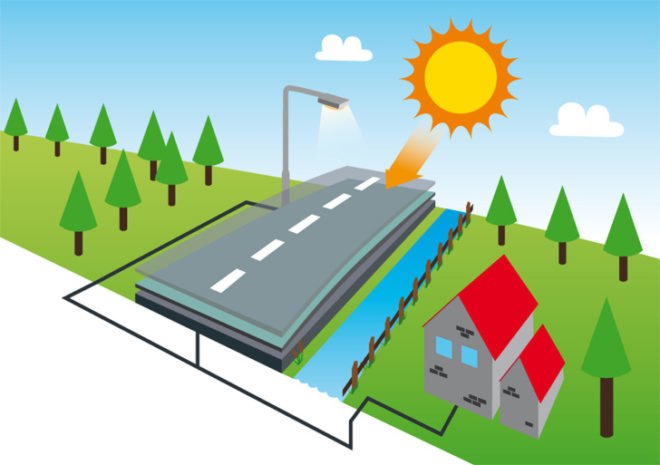 netherlands, electricity generating road, solar roads, solaroad, solaRoad, solar cycle path, solar cycles, sustainable design, green design, renewable energy, solar power