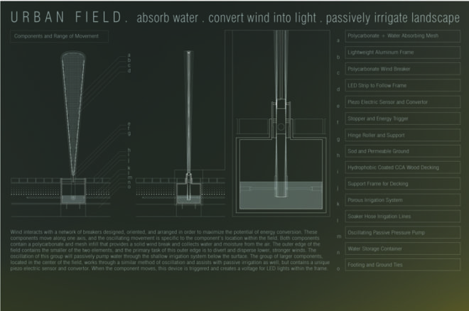 Rain water, Mario Caceres, Christian Canonico, Boston, Wind power, Anthony DiMari, SHIFTBoston, URBAN FIELD,TREEPODS,