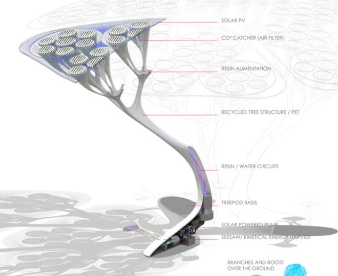 Biomimicry, de-carbonization, air cleaning, air purification, kinetic energy, TREEPODS, Cristian Canonico, Mario Caceres, Boston, Dr. Klaus Lackner, solar energy