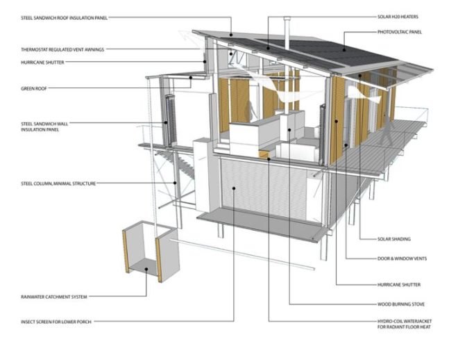 Cusabo Island Cabin, disaster proof design, prefab, steel, south carolina, woollen studio, ecosteel