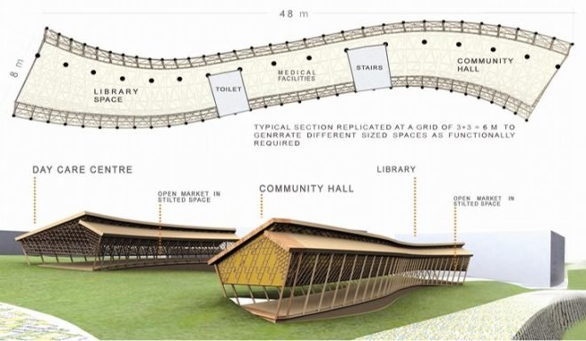 DAtE, design against the elements, disaster proof design, eco community, bamboo housing